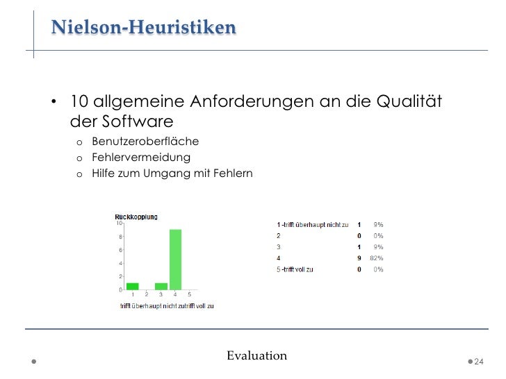 Dissertation verteidigung prsentation