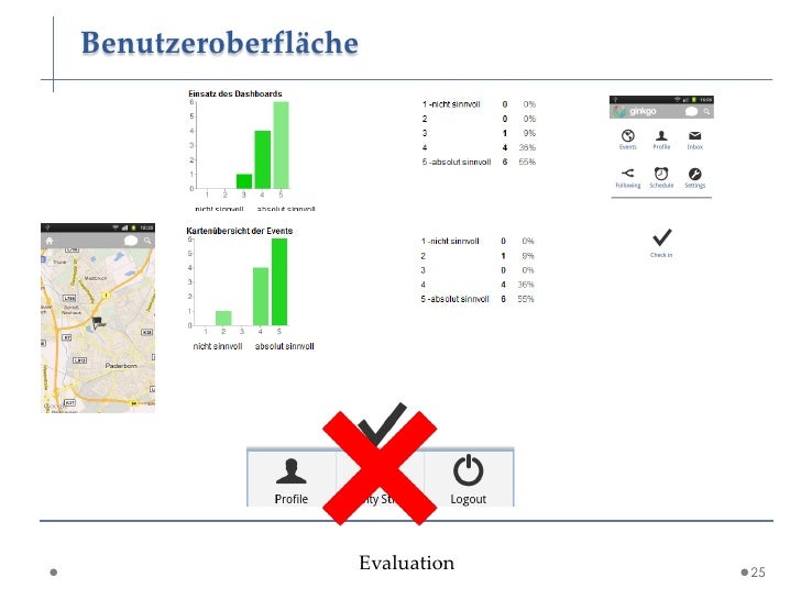 Dissertation verteidigung prsentation