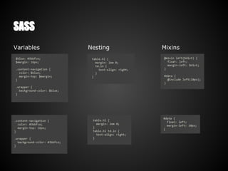 SASS
Variables Nesting Mixins
 