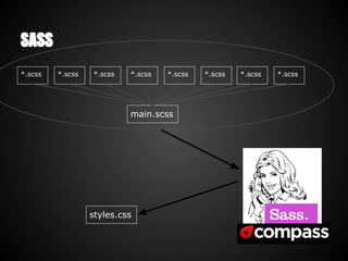 SASS
main.scss
*.scss *.scss *.scss *.scss *.scss *.scss *.scss *.scss
styles.css
 