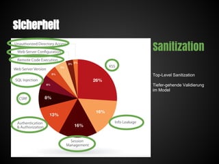 Sicherheit
Sanitization
Top-Level Sanitization
Tiefer-gehende Validierung
im Model
 