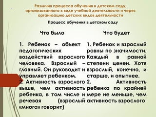 Различия процесса обучения в детском саду,
организованного в виде учебной деятельности и через
организацию детских видов деятельности
Процесс обучения в детском саду
Что было Что будет
1. Ребенок – объект
педагогических
воздействий взрослого
человека. Взрослый –
главный. Он руководит и
управляет ребенком.
1. Ребенок и взрослый
равны по значимости.
Каждый в равной
степени ценен. Хотя
взрослый, конечно, и
старше, и опытнее.
2. Активность взрослого
выше, чем активность
ребенка, в том числе и
речевая (взрослый
«много» говорит)
2. Активность
ребенка по крайней
мере не меньше, чем
активность взрослого
 