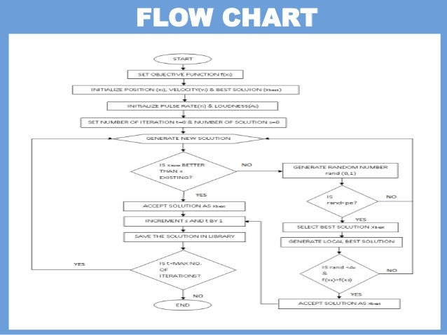 BAT Algorithm