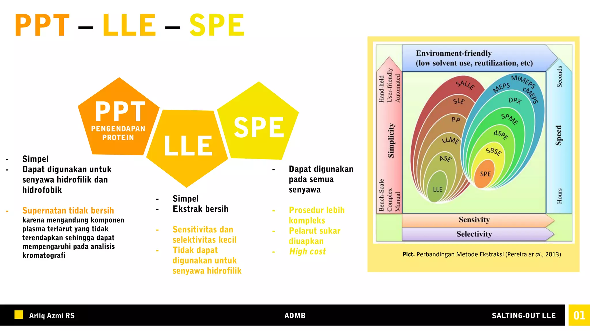 Pict. Perbandingan Metode Ekstraksi (Pereira et al., 2013)