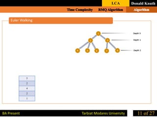Euler Walking
Donald Knuth
11 of 27BA Present Tarbiat Modares University
LCA
5
2
4
2
1
 