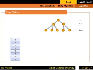 Euler Walking
Donald Knuth
14 of 27BA Present Tarbiat Modares University
LCA
2
6
2
5
2
4
2
1
 
