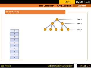 Euler Walking
Donald Knuth
15 of 27BA Present Tarbiat Modares University
LCA
3
1
2
6
2
5
2
4
2
1
 