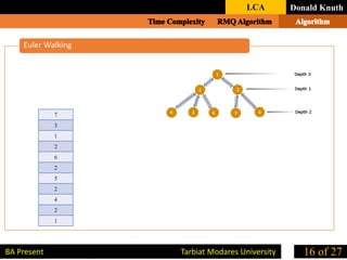 Euler Walking
Donald Knuth
16 of 27BA Present Tarbiat Modares University
LCA
7
3
1
2
6
2
5
2
4
2
1
 