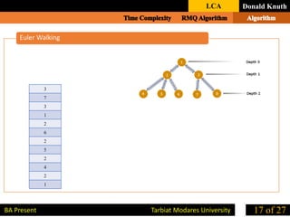Euler Walking
Donald Knuth
17 of 27BA Present Tarbiat Modares University
LCA
3
7
3
1
2
6
2
5
2
4
2
1
 