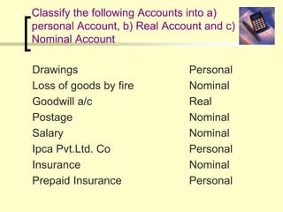 Classify the following Accounts into a)
personal Account, b) Real Account and c)
Nominal Account
Drawings
Loss of goods by fire
Goodwill a/c
Postage
Salary
Ipca Pvt.Ltd. Co
Insurance
Prepaid Insurance
Personal
Nominal
Real
Nominal
Nominal
Personal
Nominal
Personal
 