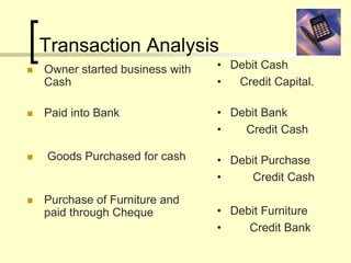 Transaction Analysis
 Owner started business with
Cash
 Paid into Bank
 Goods Purchased for cash
 Purchase of Furniture and
paid through Cheque
• Debit Cash
• Credit Capital.
• Debit Bank
• Credit Cash
• Debit Purchase
• Credit Cash
• Debit Furniture
• Credit Bank
 
