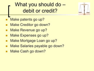 What you should do –
debit or credit?
 Make patents go up?
 Make Creditor go down?
 Make Revenue go up?
 Make Expenses go up?
 Make Mortgage Loan go up?
 Make Salaries payable go down?
 Make Cash go down?
 