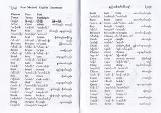 New Method English Grammar နည်းသစ် အင်္ဂလိပ်သဒ္ဒါ - အရှင်သုမန BA