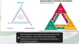 Albert Bandura's Social Cognitive Theory | PPTX