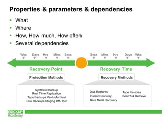 Basic principles of backup policies by Andrea Mauro, Backup Academy | PPTX