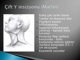 Head and Neck Surgery Incisions Dr. Cavid Cabbarzade Hacettepe ENT | PPTX