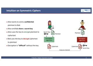 BA-Chapter2-Symmetric-Encryption RWTH.pdf