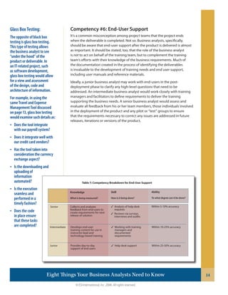© ESI International, Inc. 2006. All rights reserved.
14Eight Things Your Business Analysts Need to Know
Competency #6: End-User Support
It’s a common misconception among project teams that the project ends
when the deliverable is completed. Not so. Business analysts, speciﬁcally,
should be aware that end-user support after the product is delivered is almost
as important. It should be stated, too, that the role of the business analyst
is not to act on behalf of the training team, but to complement the training
team’s eﬀorts with their knowledge of the business requirements. Much of
the documentation created in the process of identifying the deliverables
is invaluable to the development of training needs and end user support,
including user manuals and reference materials.
Ideally, a junior business analyst may work with end-users in the post-
deployment phase to clarify any high-level questions that need to be
addressed. An intermediate business analyst would work closely with training
managers and facilitators to deﬁne requirements to deliver the training
supporting the business needs. A senior business analyst would assess and
evaluate all feedback from his or her team members, those individuals involved
in the deployment of the product and any pilot or “test” groups to ensure
that the requirements necessary to correct any issues are addressed in future
releases, iterations or versions of the product.
Glass Box Testing:
The opposite of black box
testing is glass box testing.
This type of testing allows
the business analyst to see
“under the hood” of the
product or deliverable. In
an IT-related project, such
as software development,
glass box testing would allow
for a view and assessment
of the design, code and
architecture of information.
For example, in using the
same Travel and Expense
Management Tool discussed
on page 13, glass box testing
would examine such details as:
Does the tool integrate
with our payroll system?
Does it integrate well with
our credit card vendors?
Has the tool taken into
consideration the currency
exchange aspect?
Is the downloading and
uploading of
information
automated?
Is the execution
seamless and
performed in a
timely fashion?
Does the code
in place ensure
that these tasks
are completed?
•
•
•
•
•
•
Table 7: Competency Breakdown for End-User Support
Knowledge
What is being measured?
Collects and analyzes
feedback from end-users to
create requirements for next
release of solution
Senior
Skill
How is it being done?
� Analysis of help desk
requests
� Reviews via surveys,
interviews and audits
Ability
To what degree can it be done?
Within 5-10% accuracy
Intermediate
Junior
Develops end-user
training content for use in
instructor-lead and
technology-based training
Provides day-to-day
support of end users
� Working with training
managers and
documented
requirements
� Help desk support
Within 10-25% accuracy
Within 25-50% accuracy
 
