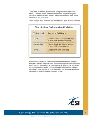 © ESI International, Inc. 2006. All rights reserved.
8Eight Things Your Business Analysts Need to Know
Clearly there are diﬀerent responsibilities during each stage of a business
analyst’s career. For each of the eight competencies, this paper designates
the speciﬁc tasks a competent business analyst should perform at the senior,
intermediate and junior levels.
For the purpose of this paper, we have deﬁned typical levels of ability as follows:
Additionally, it is important to take into consideration the level of ability to
which each business analyst performs. Very often it is assumed that all business
analysts—junior, intermediate or senior—should be performing at 100 percent
accuracy. Very rarely is this the case. To combat this misconception, we have
included an “ability” column for each competency. This simply sets a guideline
for those in each role to strive for in terms of accuracy.
Table 1: Business Analyst Levels and Proficiency
Typical Level
Senior
Intermediate
Junior
Degrees of Proficiency
Can do complex versions of task(s)
at hand with minimal coaching
Can do simple versions of task(s)
at hand with some coaching
Can perform tasks with help
 
