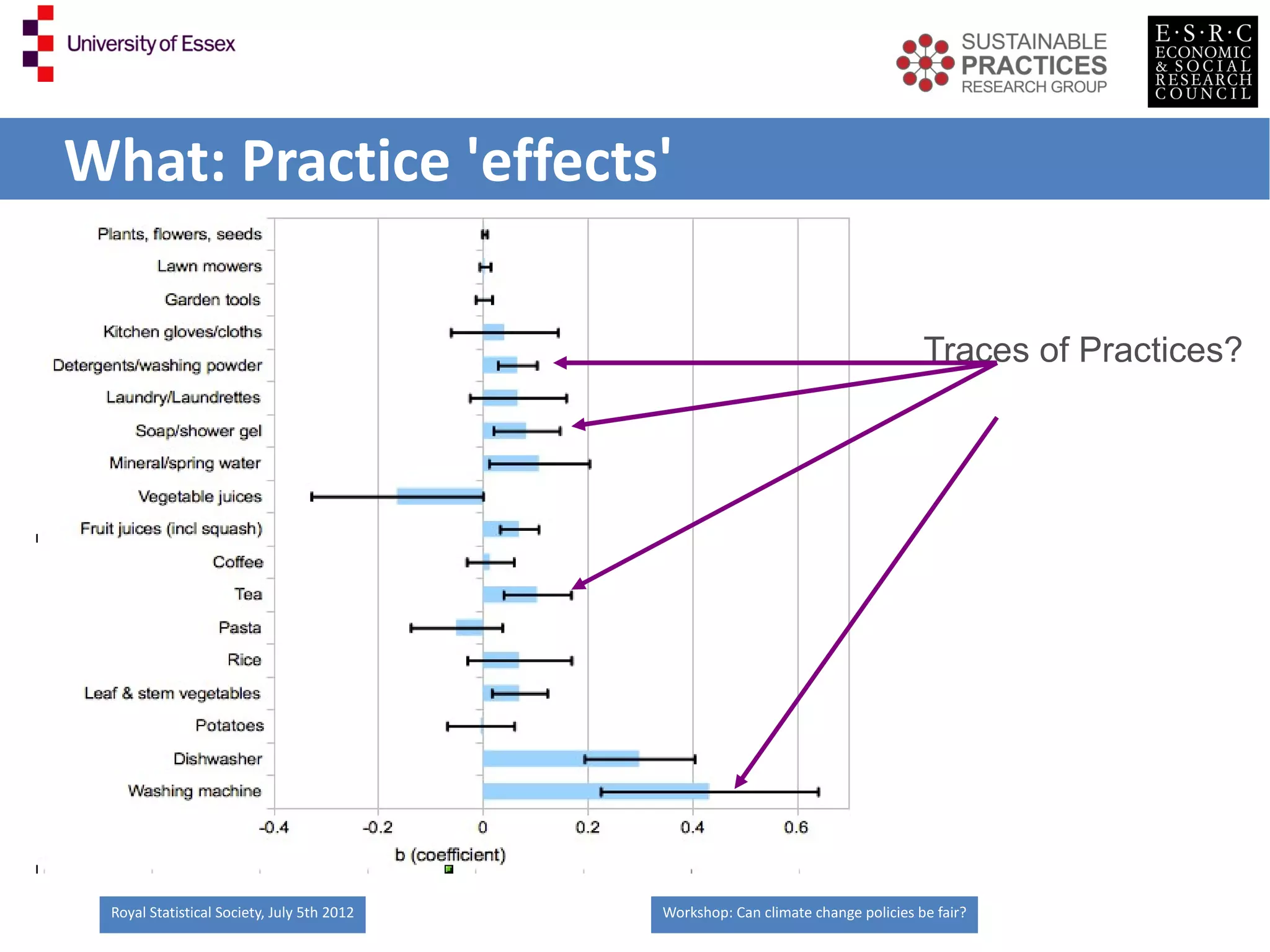 What: Practice 'effects'

                                                                                   Traces of Practices?




 Royal Statistical Society, July 5th 2012   Workshop: Can climate change policies be fair?
 