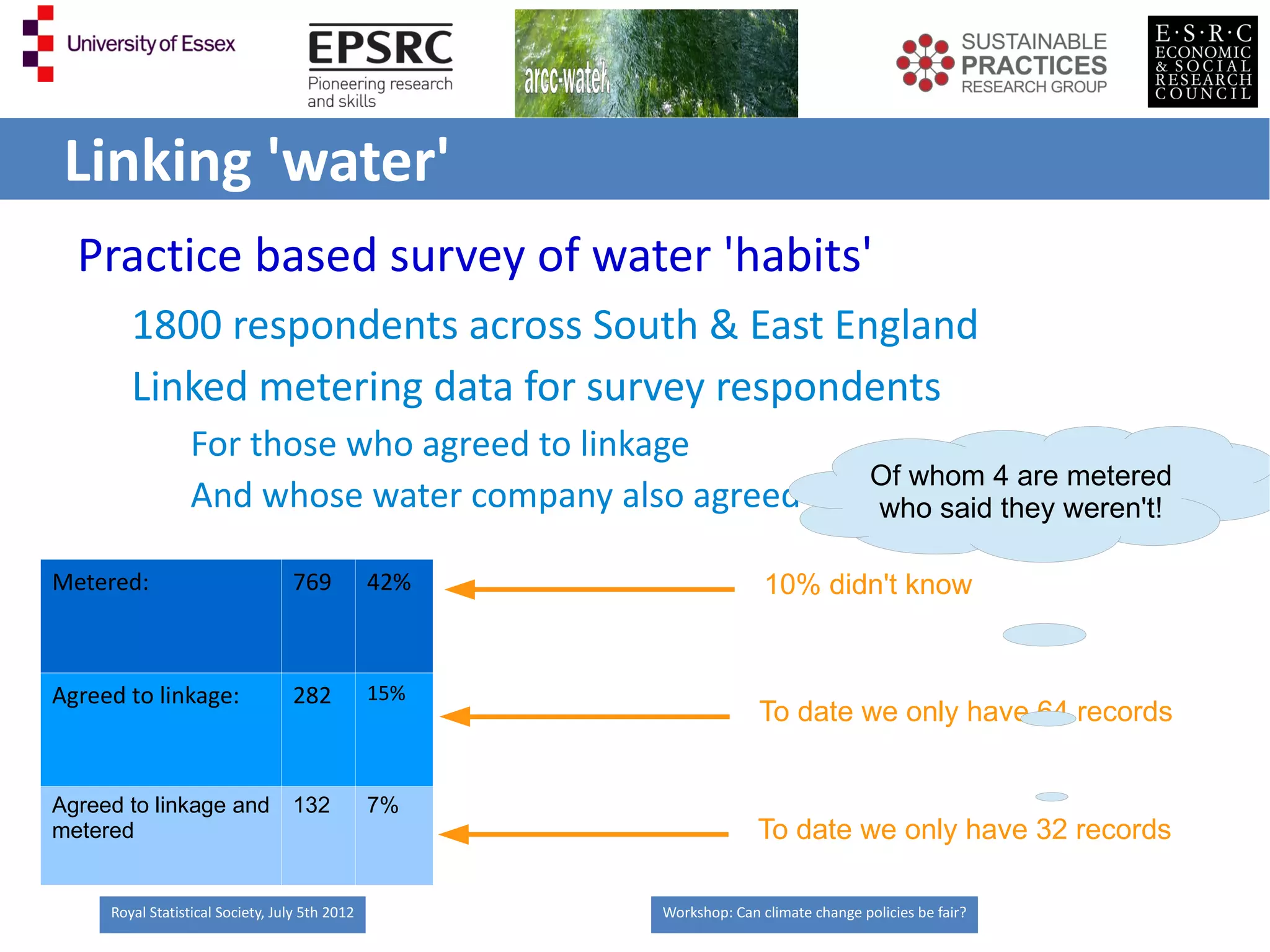 Linking 'water'
  Practice based survey of water 'habits'
        1800 respondents across South & East England
        Linked metering data for survey respondents
                  For those who agreed to linkage
                                                                                     Of whom 4 are metered
                  And whose water company also agreed (!)                            who said they weren't!

Metered:                          769           42%                  10% didn't know


Agreed to linkage:                282           15%
                                                                    To date we only have 64 records


Agreed to linkage and             132           7%
metered                                                             To date we only have 32 records

     Royal Statistical Society, July 5th 2012         Workshop: Can climate change policies be fair?
 
