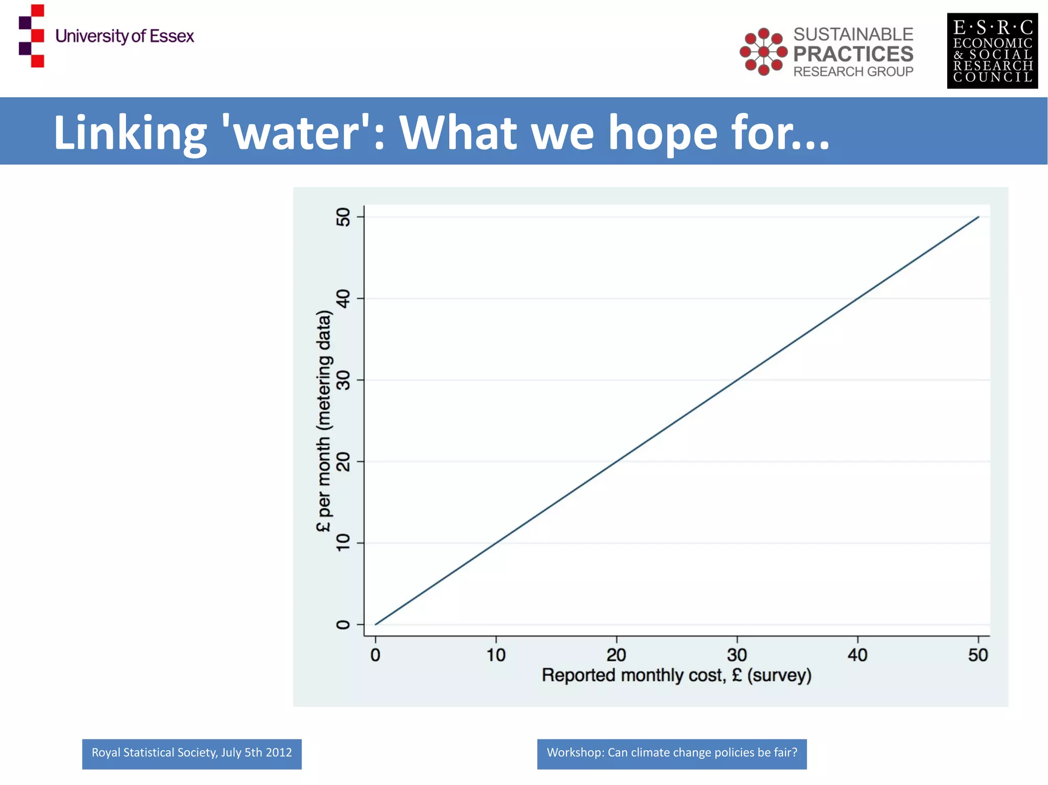 Linking 'water': What we hope for...




 Royal Statistical Society, July 5th 2012   Workshop: Can climate change policies be fair?
 