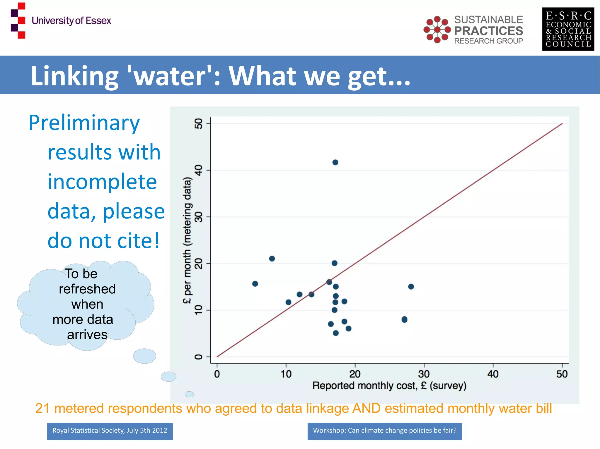 Linking 'water': What we get...
Preliminary
  results with
  incomplete
  data, please
  do not cite!
    To be
   refreshed
     when
  more data
    arrives




21 metered respondents who agreed to data linkage AND estimated monthly water bill
  Royal Statistical Society, July 5th 2012   Workshop: Can climate change policies be fair?
 