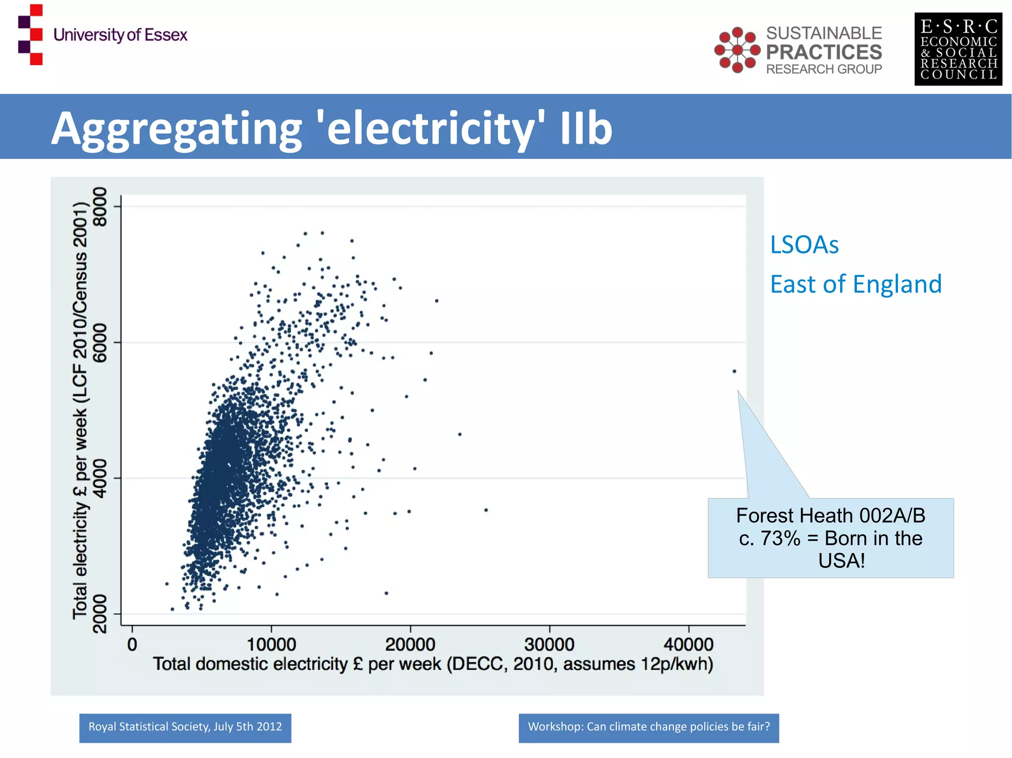 Aggregating 'electricity' IIb

                                                                                         LSOAs
                                                                                         East of England




                                                                                   Forest Heath 002A/B
                                                                                   c. 73% = Born in the
                                                                                           USA!




 Royal Statistical Society, July 5th 2012   Workshop: Can climate change policies be fair?
 