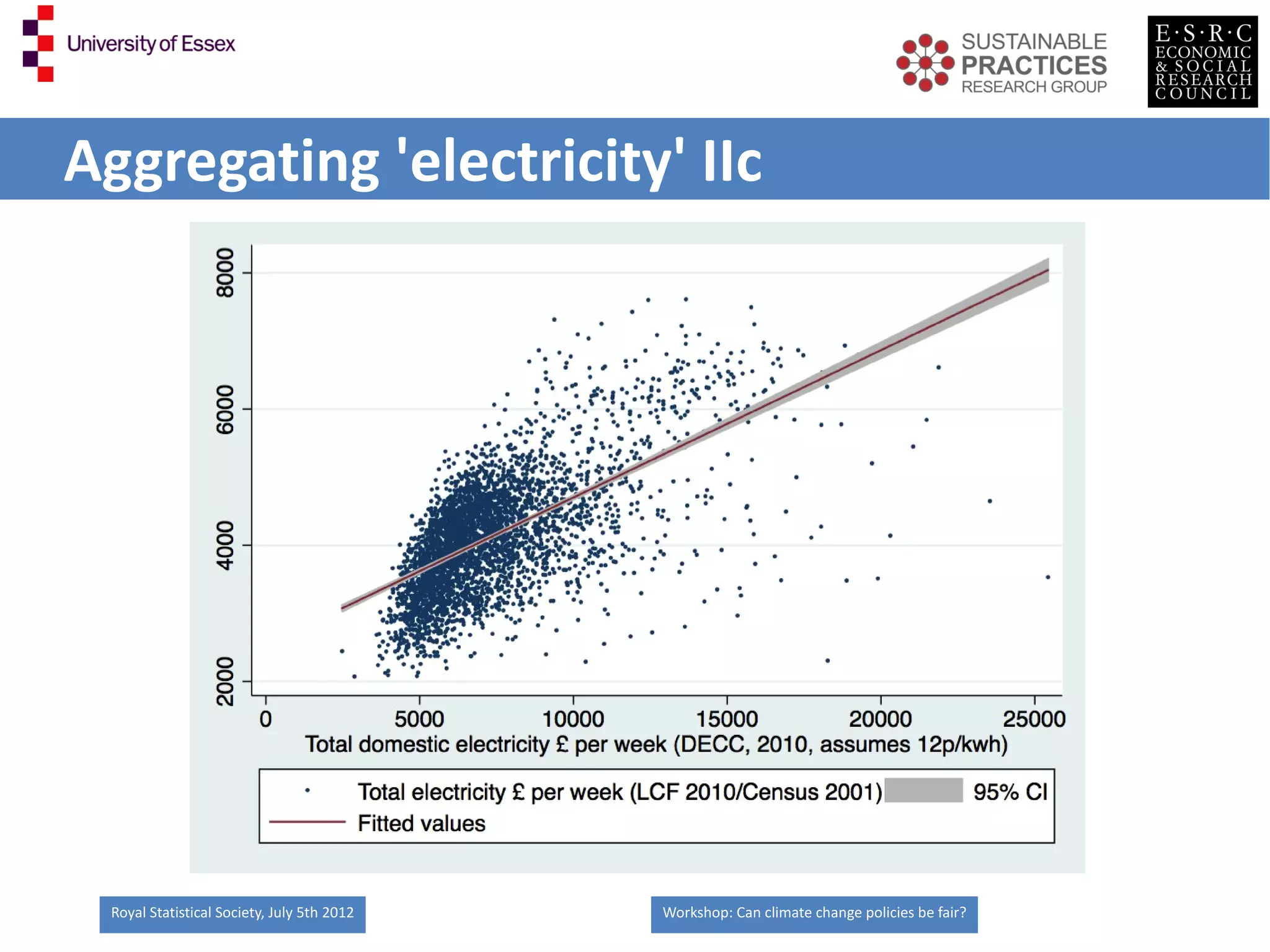 Aggregating 'electricity' IIc




 Royal Statistical Society, July 5th 2012   Workshop: Can climate change policies be fair?
 