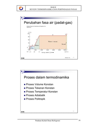 Bahan Ajar Refrigerasi Dasar