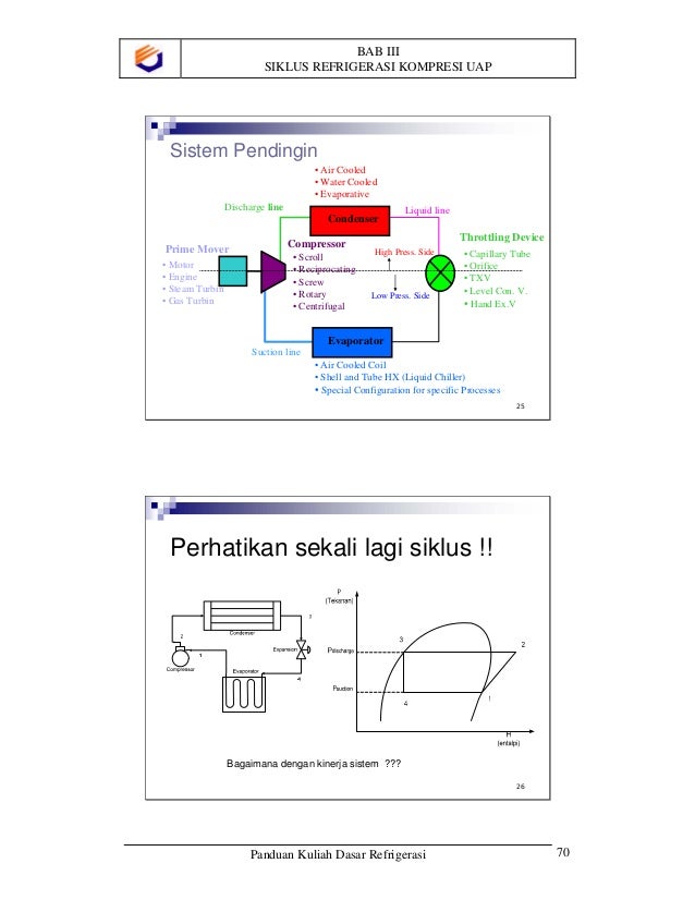 Bahan Ajar Refrigerasi Dasar