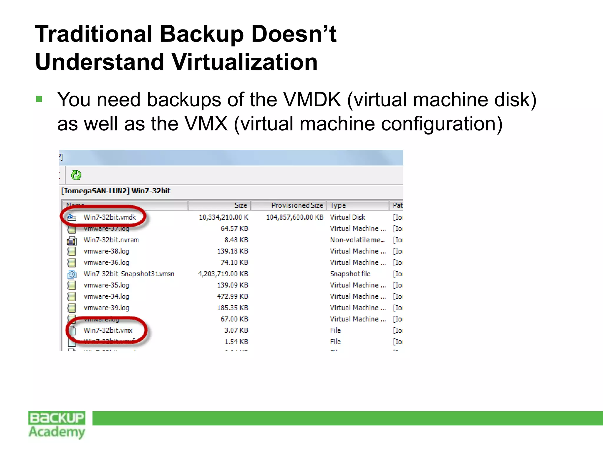 Traditional Backup Doesn’t
Understand Virtualization
 You need backups of the VMDK (virtual machine disk)
  as well as the VMX (virtual machine configuration)
 