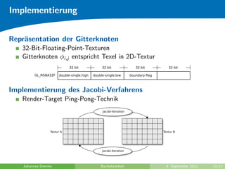 Implementierung
Repr¨asentation der Gitterknoten
32-Bit-Floating-Point-Texturen
Gitterknoten φi,j entspricht Texel in 2D-Textur
GL_RGBA32F
32 bit 32 bit 32 bit 32 bit
double-single.high double-single.low boundary-ﬂag
Implementierung des Jacobi-Verfahrens
Render-Target Ping-Pong-Technik
Textur A Textur B
Jacobi-Iteration
Jacobi-Iteration
Johannes Diemke Bachelorarbeit 4. September 2012 13/17
 
