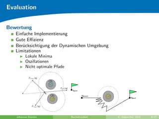 Evaluation
Bewertung
Einfache Implementierung
Gute Eﬃzienz
Ber¨ucksichtigung der Dynamischen Umgebung
Limitationen
Lokale Minima
Oszillationen
Nicht optimale Pfade
Johannes Diemke Bachelorarbeit 4. September 2012 8/17
 
