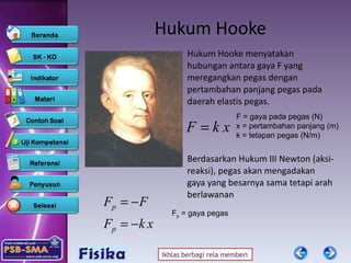 Hukum Hooke Hukum Hooke menyatakan hubungan antara gaya F yang meregangkan pegas dengan pertambahan panjang pegas pada daerah elastis pegas. Berdasarkan Hukum III Newton (aksi-reaksi), pegas akan mengadakan gaya yang besarnya sama tetapi arah berlawanan F = gaya pada pegas (N) x = pertambahan panjang (m) k = tetapan pegas (N/m) F p  = gaya pegas 