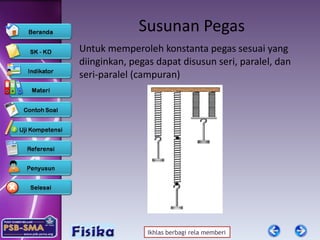 Susunan Pegas Untuk memperoleh konstanta pegas sesuai yang diinginkan, pegas dapat disusun seri, paralel, dan seri-paralel (campuran) 