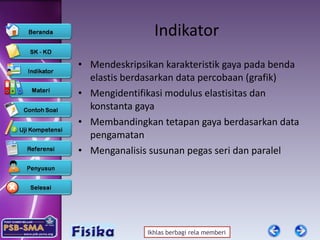 Indikator Mendeskripsikan karakteristik gaya pada benda elastis berdasarkan data percobaan (grafik) Mengidentifikasi modulus elastisitas dan konstanta gaya Membandingkan tetapan gaya berdasarkan data pengamatan Menganalisis susunan pegas seri dan paralel 
