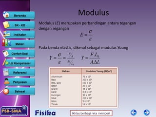 Modulus Modulus ( E ) merupakan perbandingan antara tegangan dengan regangan Pada benda elastis, dikenal sebagai modulus Young 