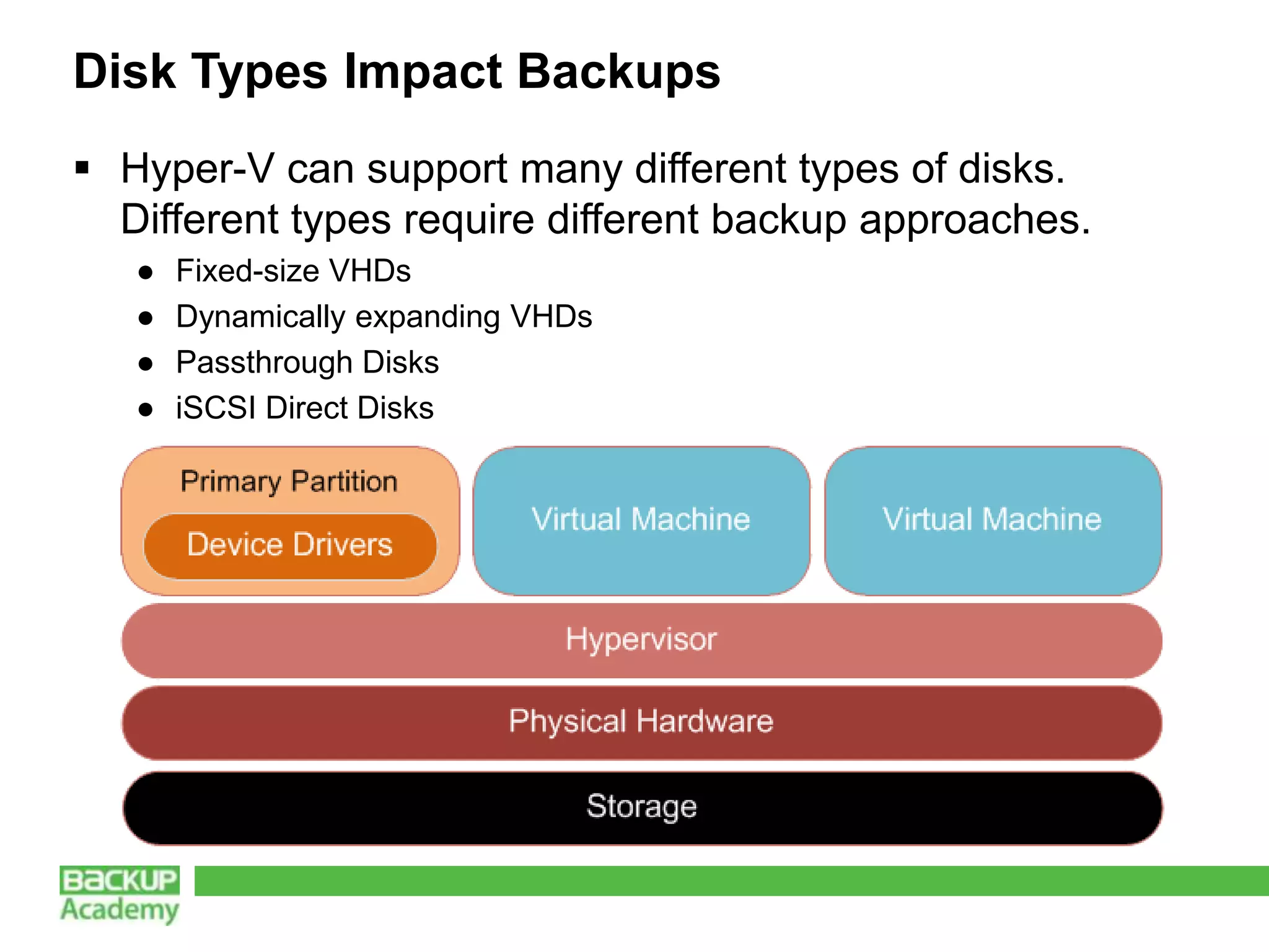 Disk Types Impact Backups
 Hyper-V can support many different types of disks.
  Different types require different backup approaches.
   ●   Fixed-size VHDs
   ●   Dynamically expanding VHDs
   ●   Passthrough Disks
   ●   iSCSI Direct Disks
 