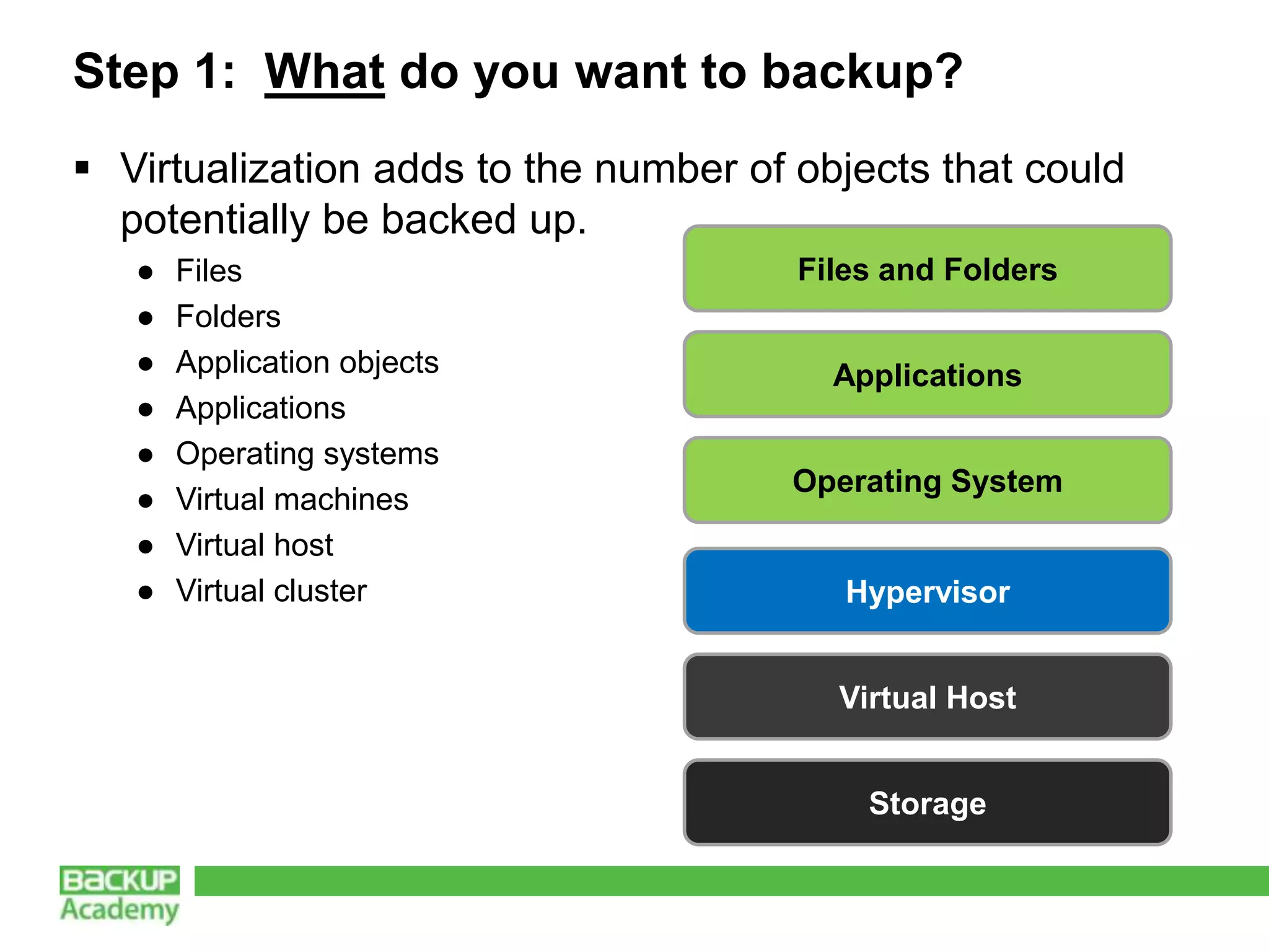 Step 1: What do you want to backup?
 Virtualization adds to the number of objects that could
  potentially be backed up.
   ●   Files                           Files and Folders
   ●   Folders
   ●   Application objects               Applications
   ●   Applications
   ●   Operating systems
                                      Operating System
   ●   Virtual machines
   ●   Virtual host
   ●   Virtual cluster                    Hypervisor


                                         Virtual Host


                                           Storage
 