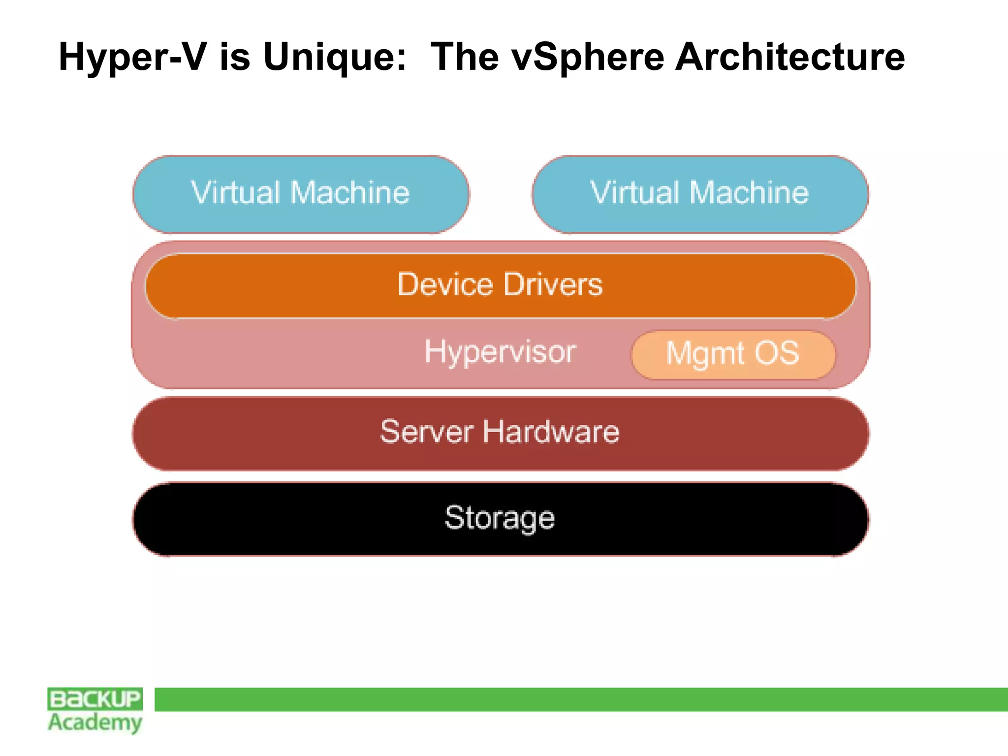 Hyper-V is Unique: The vSphere Architecture
 