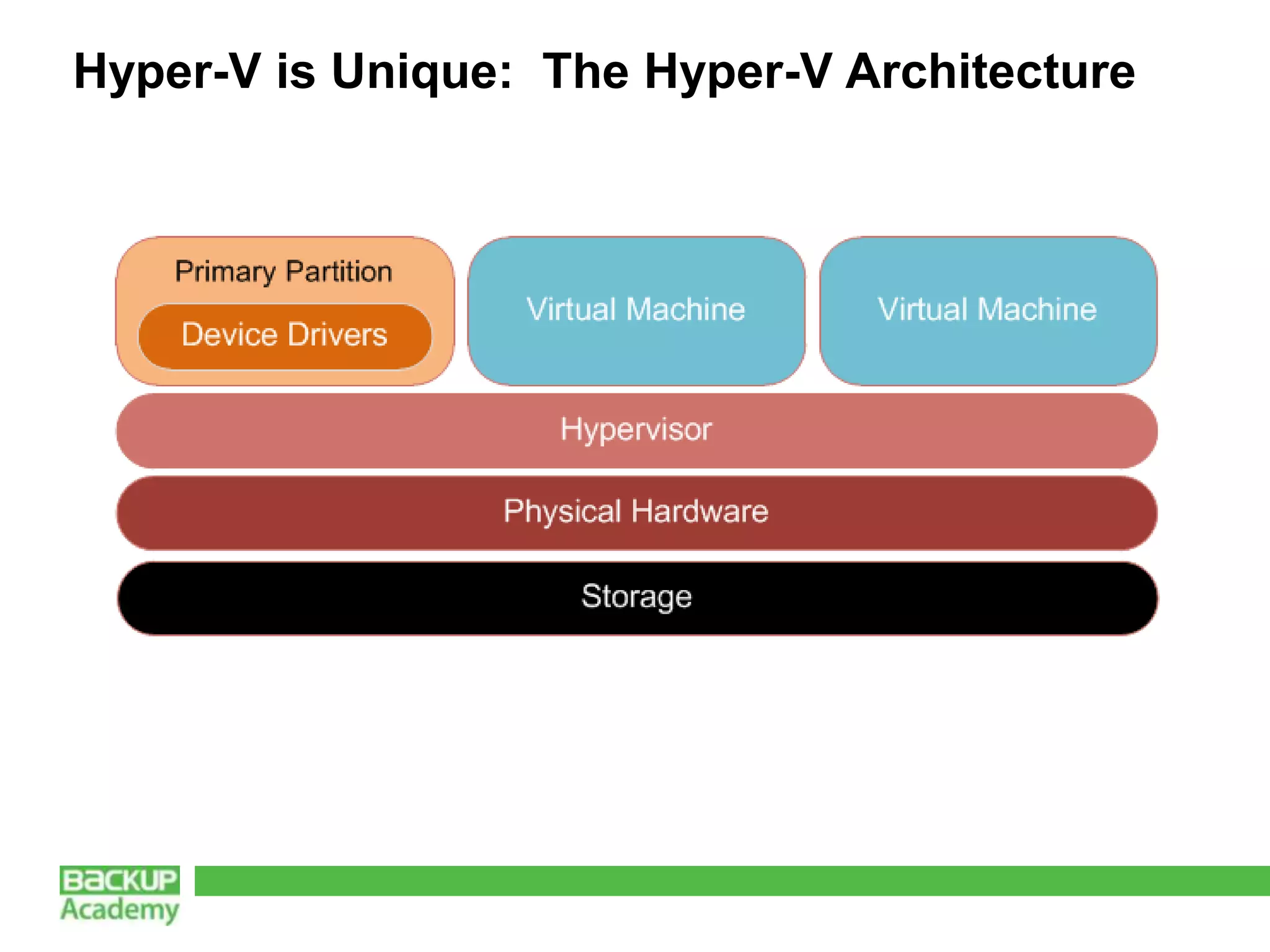 Hyper-V is Unique: The Hyper-V Architecture
 