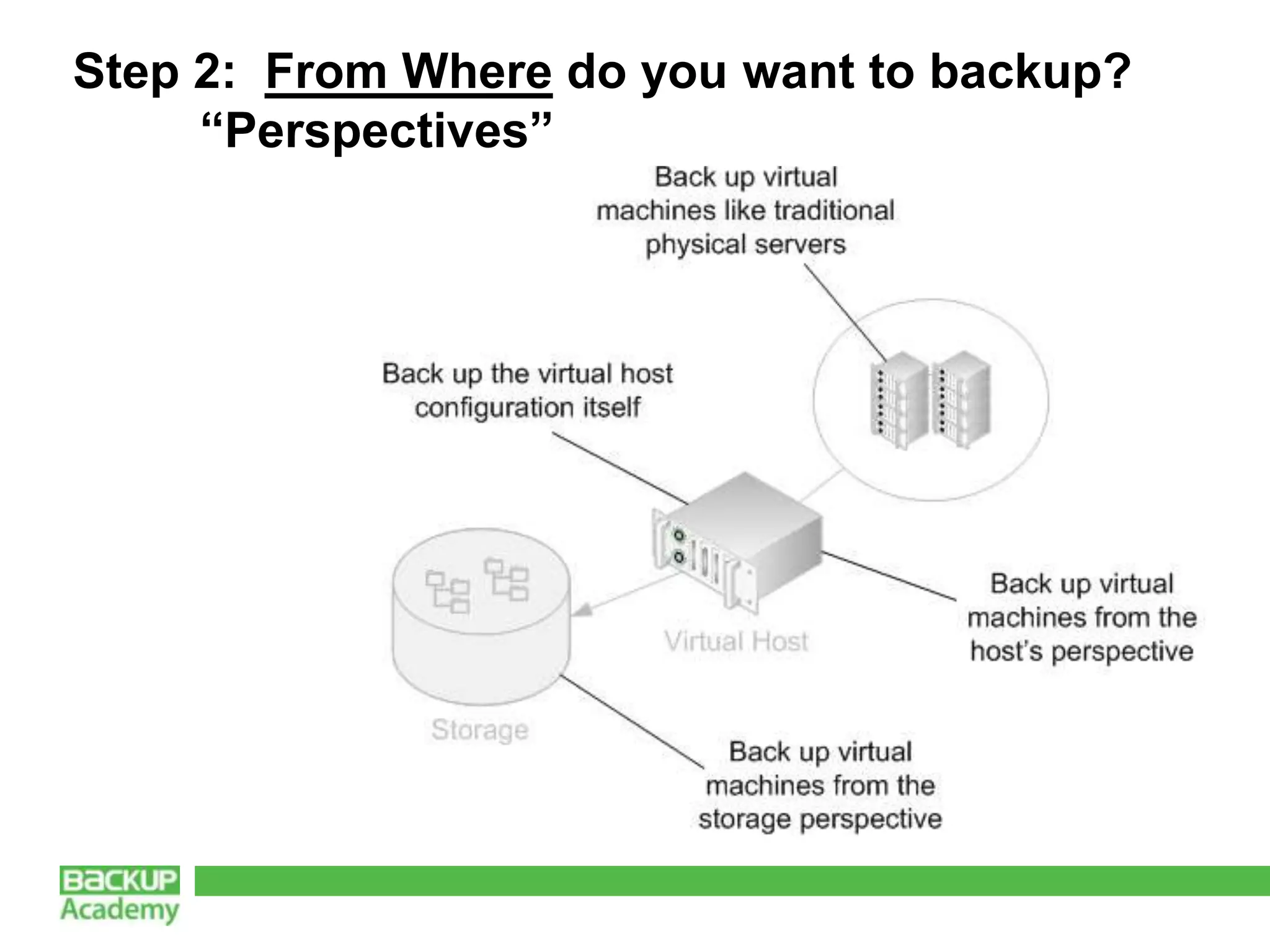 Step 2: From Where do you want to backup?
     “Perspectives”
 