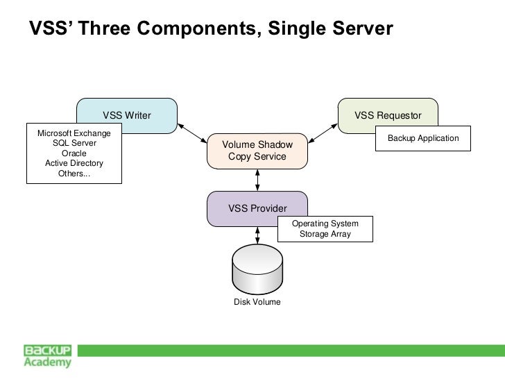 Microsoft sql vss writer download windows 7