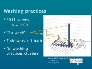 Washing practices
 2011 survey
  – N = 1800

 “7 a week”

 7 showers + 1 bath

 Do washing
  practices cluster?
                       Source: ESRC Sustainable Practices Group Water
                         Survey, 2011
                       www.sprg.ac.uk
                                                             10
 