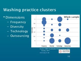 Washing practice clusters
 Dimensions                                            Whole sample

  –   Frequency
  –   Diversity
  –   Technology
  –   Outsourcing


                    Source: ESRC Sustainable Practices Group Water
                      Survey, 2011
                    www.sprg.ac.uk


                                                              11
 