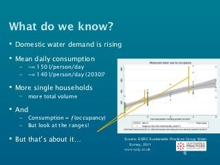 What do we know?
 Domestic water demand is rising

 Mean daily consumption
   –   ~= 150 l/person/day
   –   ~= 140 l/person/day (2030)?

 More single households
   –   more total volume

 And
   –   Consumption = ƒ(occupancy)
   –   But look at the ranges!
                                       Source: DEFRA, 2011

 But that’s about it…               Source: ESRC Sustainable Practices Group Water
                                       Survey, 2011
                                     www.sprg.ac.uk
                                                                     6
 