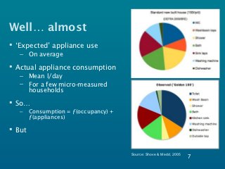 Well… almost
 ‘Expected’ appliance use
   – On average

 Actual appliance consumption
   – Mean l/day
   – For a few micro-measured
     households

 So…
   –    Consumption = ƒ(occupancy) +
        ƒ(appliances)

 But


                                       Source: Shove & Medd, 2005
                                                                    7
 