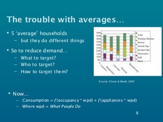 The trouble with averages…
 5 ‘average’ households
   – but they do different things

 So to reduce demand…
   – What to target?
   – Who to target?
   – How to target them?
                                            Source: Shove & Medd, 2005



 Now…
    –   Consumption = ƒ(occupancy * wpd) + ƒ(appliances * wpd)
    –   Where wpd = What People Do
                                                                         8
 