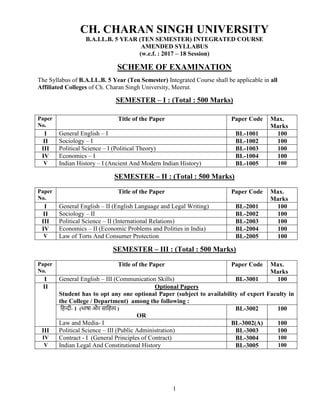 1
CH. CHARAN SINGH UNIVERSITY
B.A.LL.B. 5 YEAR (TEN SEMESTER) INTEGRATED COURSE
AMENDED SYLLABUS
(w.e.f. : 2017 – 18 Session)
SCHEME OF EXAMINATION
The Syllabus of B.A.LL.B. 5 Year (Ten Semester) Integrated Course shall be applicable in all
Affiliated Colleges of Ch. Charan Singh University, Meerut.
SEMESTER – I : (Total : 500 Marks)
Paper
No.
Title of the Paper Paper Code Max.
Marks
I General English – I BL-1001 100
II Sociology – I BL-1002 100
III Political Science – I (Political Theory) BL-1003 100
IV Economics – I BL-1004 100
V Indian History – I (Ancient And Modern Indian History) BL-1005 100
SEMESTER – II : (Total : 500 Marks)
Paper
No.
Title of the Paper Paper Code Max.
Marks
I General English – II (English Language and Legal Writing) BL-2001 100
II Sociology – II BL-2002 100
III Political Science – II (International Relations) BL-2003 100
IV Economics – II (Economic Problems and Polities in India) BL-2004 100
V Law of Torts And Consumer Protection BL-2005 100
SEMESTER – III : (Total : 500 Marks)
Paper
No.
Title of the Paper Paper Code Max.
Marks
I General English – III (Communication Skills) BL-3001 100
II Optional Papers
Student has to opt any one optional Paper (subject to availability of expert Faculty in
the College / Department) among the following :
हिन्दी- 1 (भाषा और साहित्य )
OR
BL-3002 100
Law and Media- I BL-3002(A) 100
III Political Science – III (Public Administration) BL-3003 100
IV Contract - I (General Principles of Contract) BL-3004 100
V Indian Legal And Constitutional History BL-3005 100
 